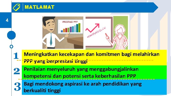 MATLAMAT 4 kecekapan dan komitmen bagi melahirkan 1 Meningkatkan PPP yang berprestasi tinggi. Penilaian