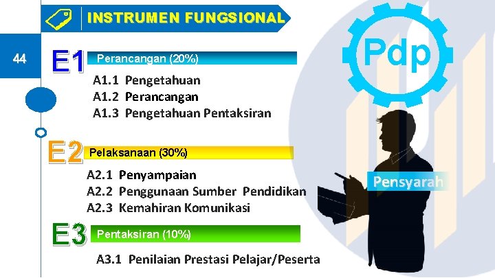 INSTRUMEN FUNGSIONAL 44 E 1 A 1. 1 Pengetahuan Perancangan (20%) Pdp A 1.