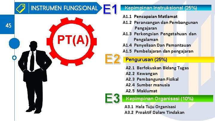INSTRUMEN FUNGSIONAL E 1 45 PT(A) E 2 E 3 Kepimpinan Instruksional (25%) A