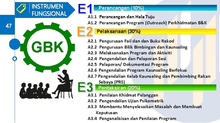 INSTRUMEN FUNGSIONAL 47 GBK E 1 Perancangan (10%) A 1. 1 Perancangan dan Hala