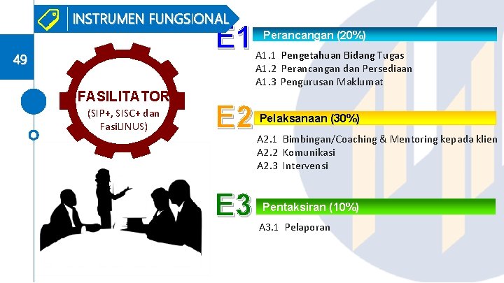 INSTRUMEN FUNGSIONAL E 1 49 FASILITATOR (SIP+, SISC+ dan Fasi. LINUS) E 2 E