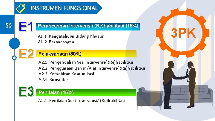 INSTRUMEN FUNGSIONAL 50 E 1 Perancangan Intervensi/ (Re)habilitasi (15%) E 2 Pelaksanaan (30%) E