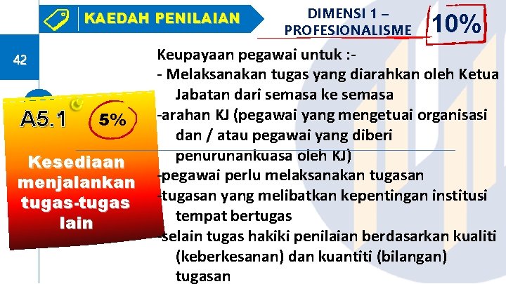 KAEDAH PENILAIAN 42 A 5. 1 5% Kesediaan menjalankan tugas-tugas lain DIMENSI 1 –