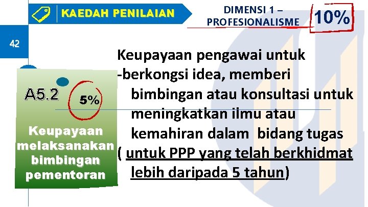 KAEDAH PENILAIAN 42 DIMENSI 1 – PROFESIONALISME 10% Keupayaan pengawai untuk -berkongsi idea, memberi