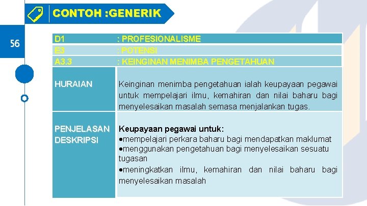 CONTOH : GENERIK 56 D 1 E 3 A 3. 3 : PROFESIONALISME :