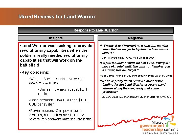 Mixed Reviews for Land Warrior Response to Land Warrior Insights • Land Warrior was Mixed Reviews for Land Warrior Response to Land Warrior Insights • Land Warrior was