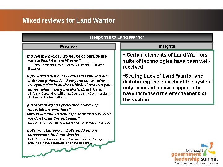 Mixed reviews for Land Warrior Response to Land Warrior Positive “If given the choice Mixed reviews for Land Warrior Response to Land Warrior Positive “If given the choice