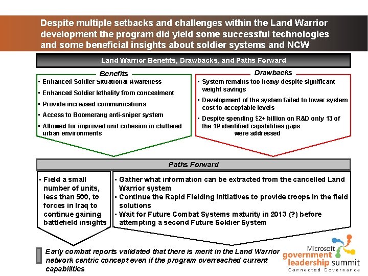 Despite multiple setbacks and challenges within the Land Warrior development the program did yield Despite multiple setbacks and challenges within the Land Warrior development the program did yield