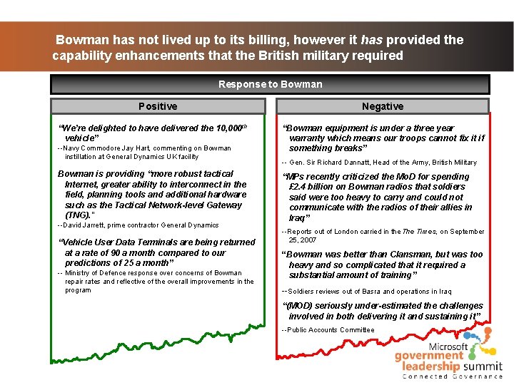 Bowman has not lived up to its billing, however it has provided the capability Bowman has not lived up to its billing, however it has provided the capability