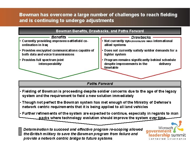 Bowman has overcome a large number of challenges to reach fielding and is continuing Bowman has overcome a large number of challenges to reach fielding and is continuing