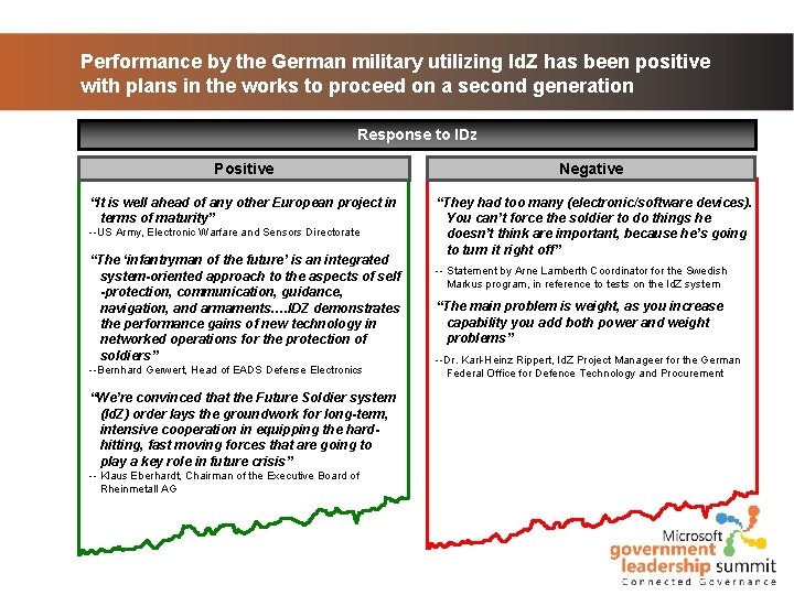 Performance by the German military utilizing Id. Z has been positive with plans in Performance by the German military utilizing Id. Z has been positive with plans in
