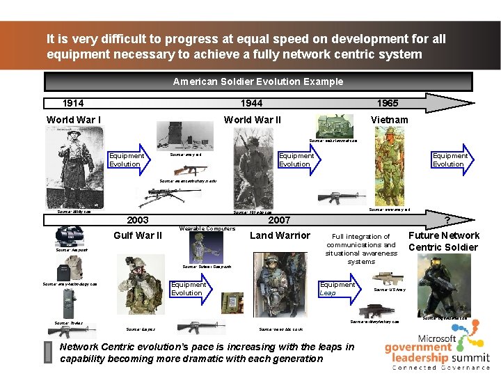 It is very difficult to progress at equal speed on development for all equipment It is very difficult to progress at equal speed on development for all equipment