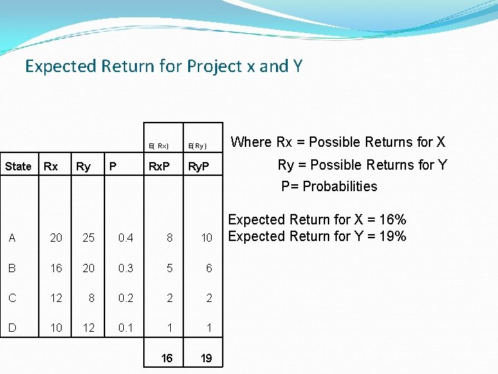 PORTIFOLIO THEORY Prepared by Lucky Yona Management Consultant