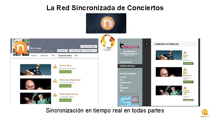 La Red Sincronizada de Conciertos Sincronización en tiempo real en todas partes 