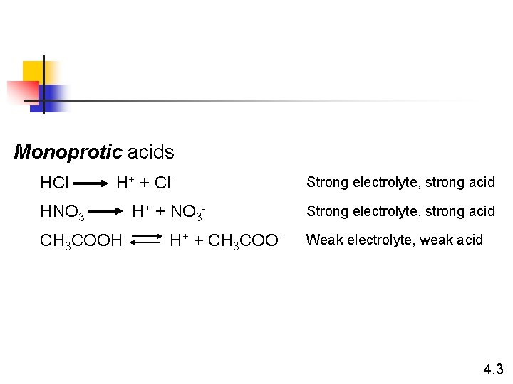 Monoprotic acids HCl H+ + Cl- HNO 3 CH 3 COOH H+ + NO
