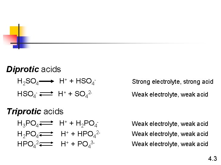 Diprotic acids H 2 SO 4 H+ + HSO 4 - Strong electrolyte, strong