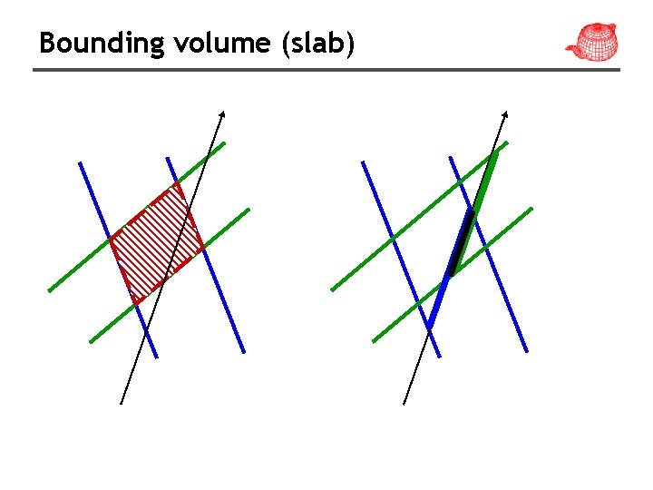 Bounding volume (slab) 