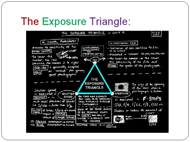 The Exposure Triangle: 