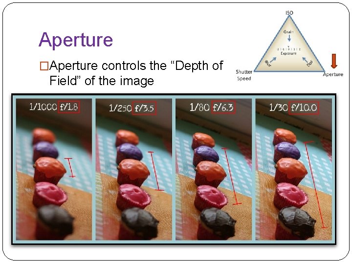 Aperture �Aperture controls the “Depth of Field” of the image 