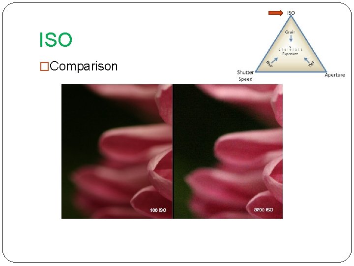 ISO �Comparison 