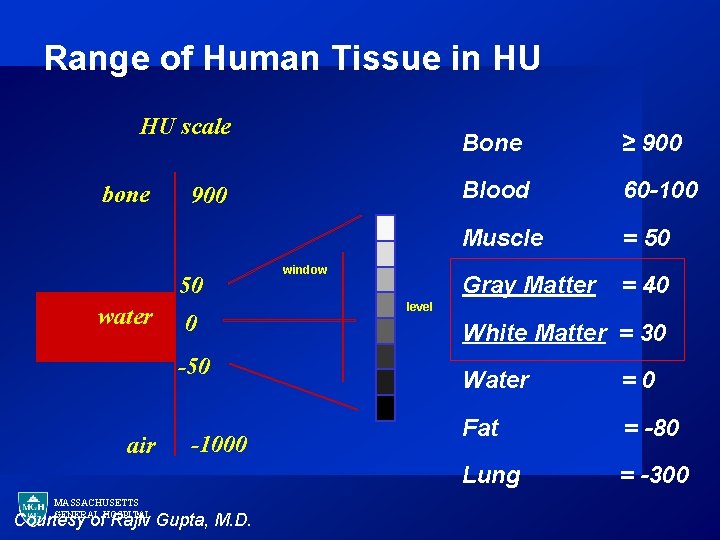 Range of Human Tissue in HU HU scale bone 900 50 water 0 -50