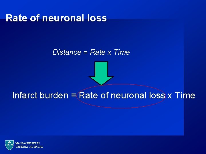 Rate of neuronal loss Distance = Rate x Time Infarct burden = Rate of