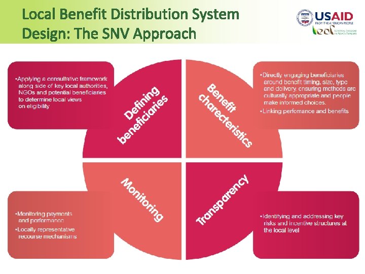 Local Benefit Distribution System Design: The SNV Approach 