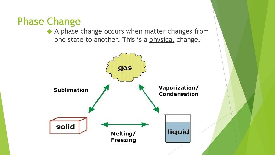 Phase Change A phase change occurs when matter changes from one state to another.
