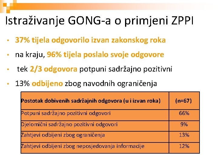 Istraživanje GONG-a o primjeni ZPPI • 37% tijela odgovorilo izvan zakonskog roka • na