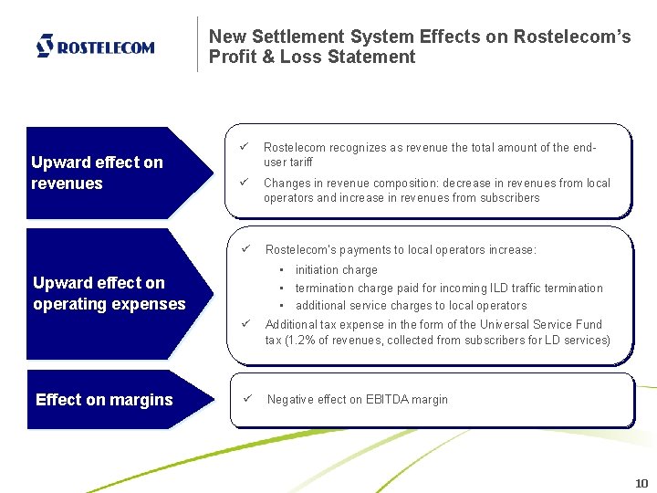 New Settlement System Effects on Rostelecom’s Profit & Loss Statement Upward effect on revenues