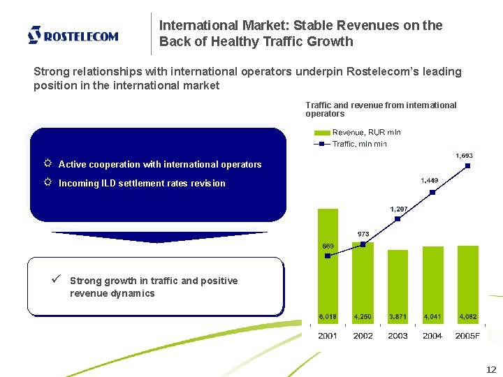 International Market: Stable Revenues on the Back of Healthy Traffic Growth Strong relationships with