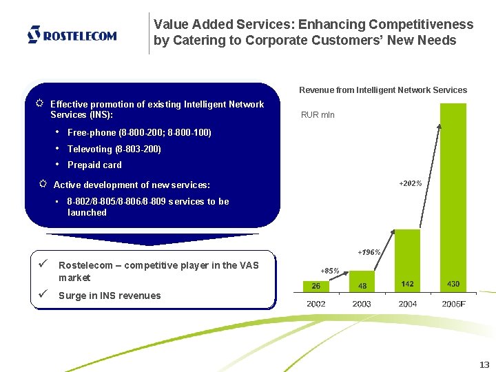 Value Added Services: Enhancing Competitiveness by Catering to Corporate Customers’ New Needs Revenue from