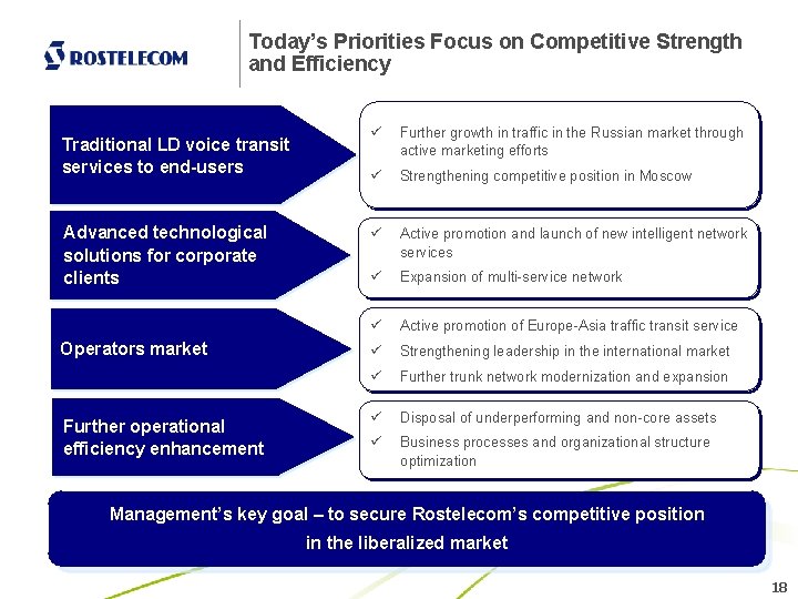 Today’s Priorities Focus on Competitive Strength and Efficiency Traditional LD voice transit services to