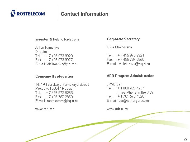 Contact Information Investor & Public Relations Corporate Secretary Anton Klimenko Director Tel. + 7