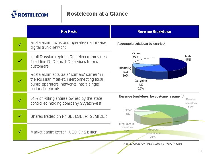 Rostelecom at a Glance Key Facts ü Rostelecom owns and operates nationwide digital trunk