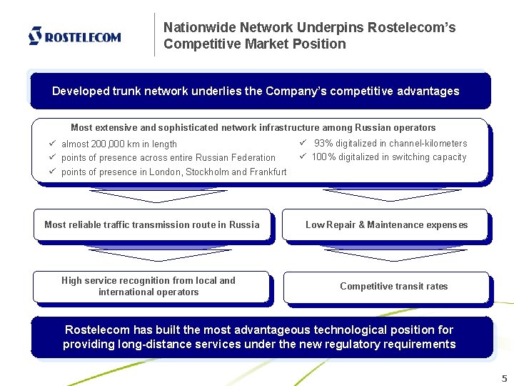 Nationwide Network Underpins Rostelecom’s Competitive Market Position Developed trunk network underlies the Company’s competitive