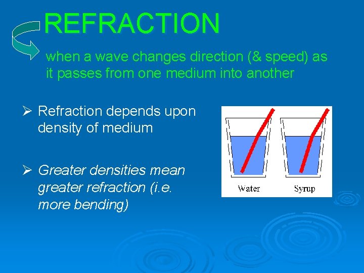 REFRACTION when a wave changes direction (& speed) as it passes from one medium