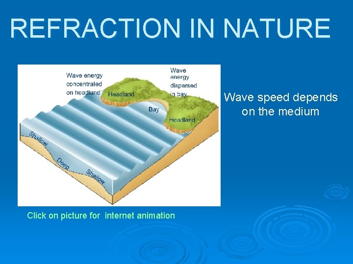REFRACTION IN NATURE Wave speed depends on the medium Click on picture for internet