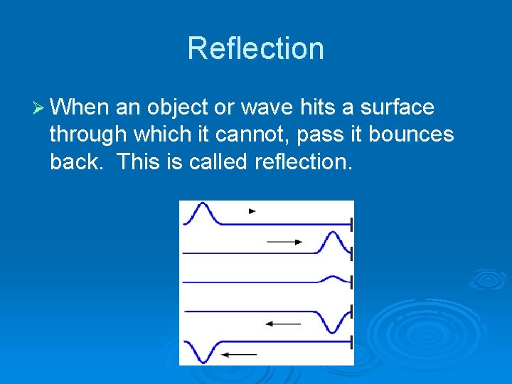 Reflection When an object or wave hits a surface through which it cannot, pass