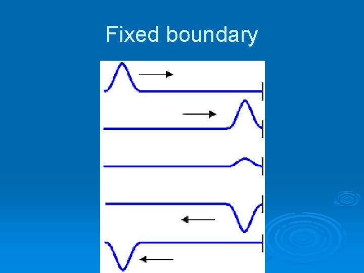Fixed boundary 