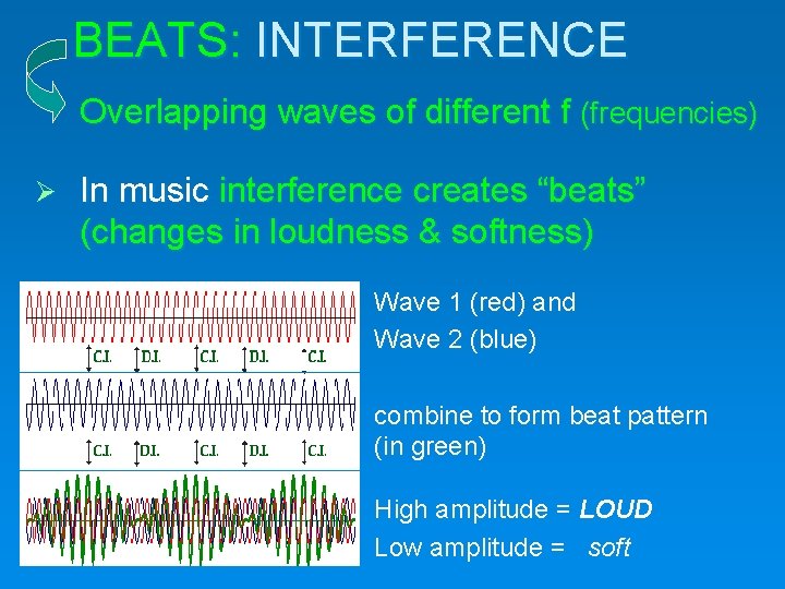BEATS: INTERFERENCE Overlapping waves of different f (frequencies) In music interference creates “beats” (changes