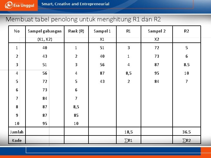 Membuat tabel penolong untuk menghitung R 1 dan R 2 No Sampel gabungan Rank