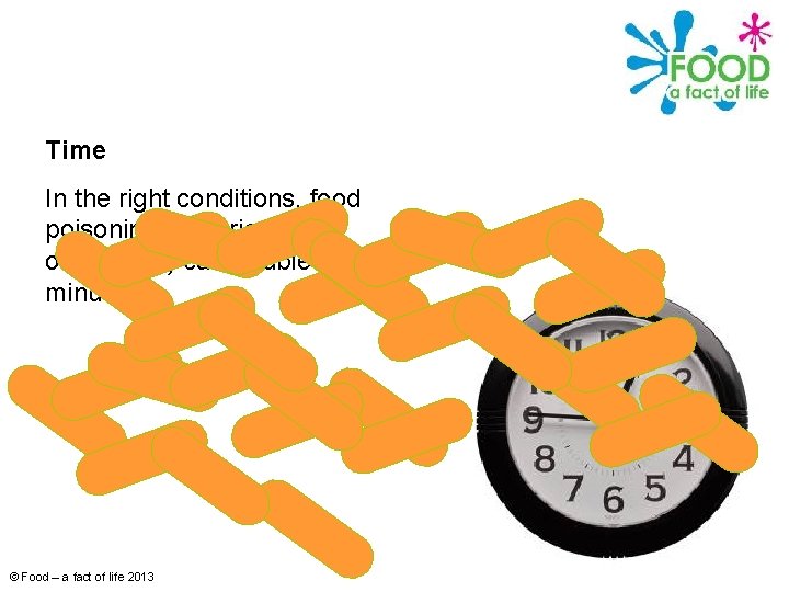 Time In the right conditions, food poisoning bacteria (microorganisms) can double every 2 minutes.
