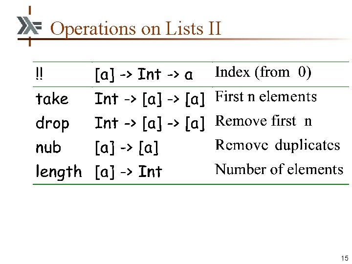 Operations on Lists II 15 