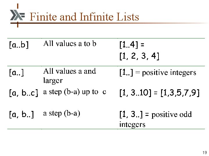 Finite and Infinite Lists 19 