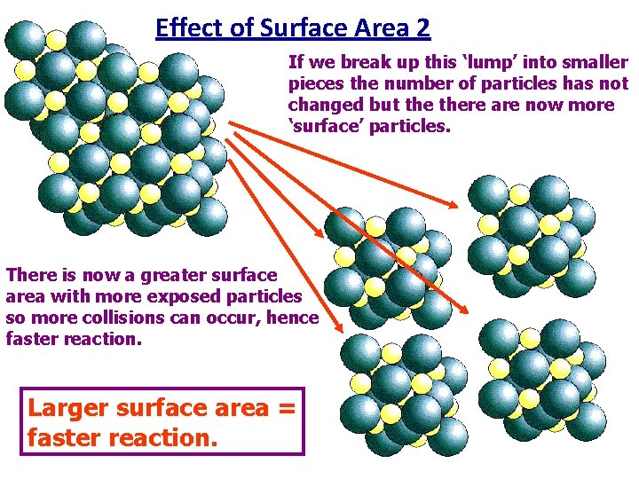 Effect of Surface Area 2 If we break up this ‘lump’ into smaller pieces