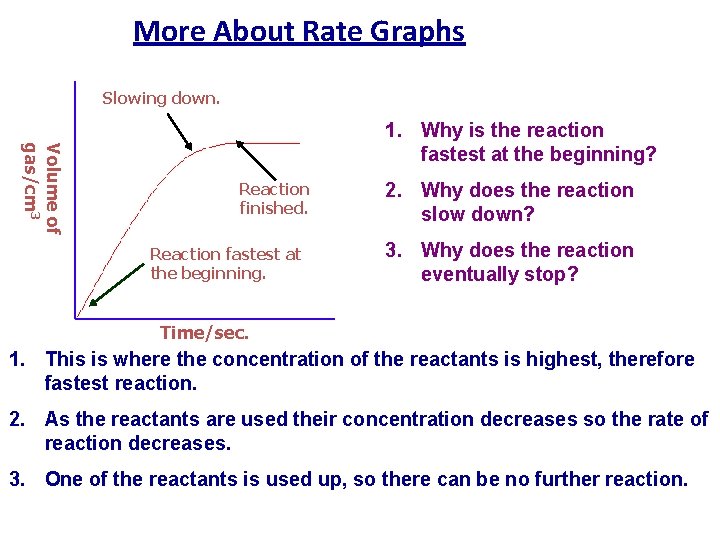 More About Rate Graphs Slowing down. Volume of gas/cm 3 1. Why is the