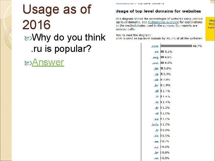 Usage as of 2016 Why do you think. ru is popular? Answer Slide 42