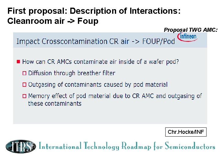 First proposal: Description of Interactions: Cleanroom air -> Foup Proposal TWG AMC: Chr. Hocke/INF First proposal: Description of Interactions: Cleanroom air -> Foup Proposal TWG AMC: Chr. Hocke/INF