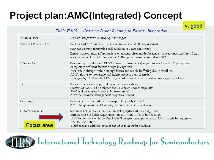 Project plan: AMC(Integrated) Concept v. good Focus area Project plan: AMC(Integrated) Concept v. good Focus area